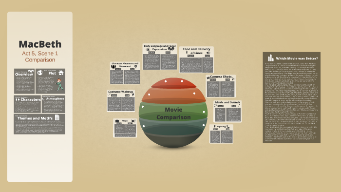 macbeth movie and book comparison essay