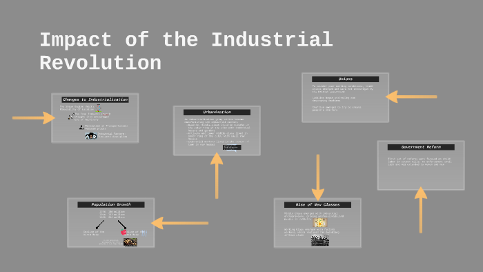 social effects of the industrial revolution