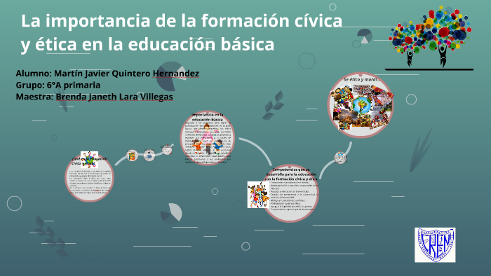 La ética Cívica Como Núcleo De La Educación Moral
