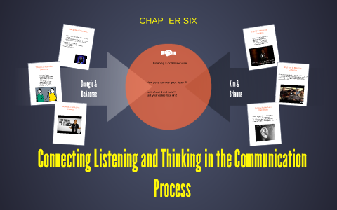 Importance of Effective Listening by Georgio Days on Prezi