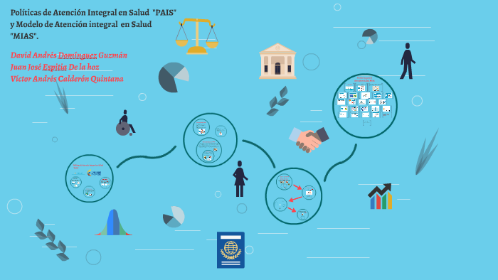 Políticas de Atención Integral en Salud (PAIS) y Modelo Integral de Atención  en Salud (MIAS) by David Dominguez Guzman