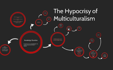 Rethinking Multiculturalism By Anne Blanken On Prezi