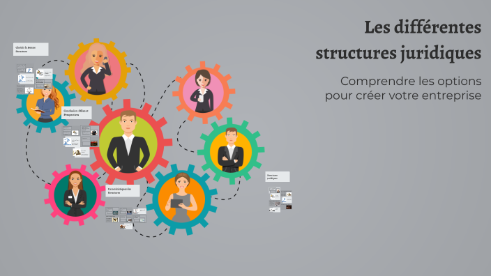 les-diff-rentes-structures-juridiques-by-luca-bonnin-on-prezi