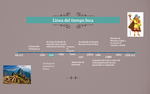 Resultado de imagen para LINEA DE TIEMPO DE LOS INCAS