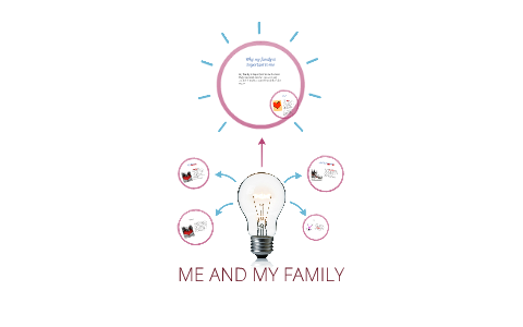 Why my family is important to me by Cassady Bu on Prezi