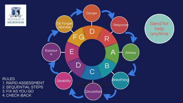 DRSABCDE by Christian Karcher on Prezi