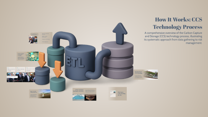 How It Works: CCS Technology Process by Zaynab Chaouki on Prezi