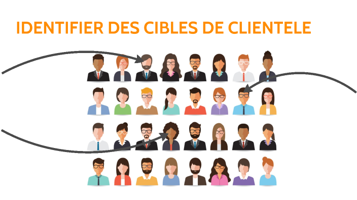 Identifier et cibler la clientèle by Enzo Cecchy on Prezi