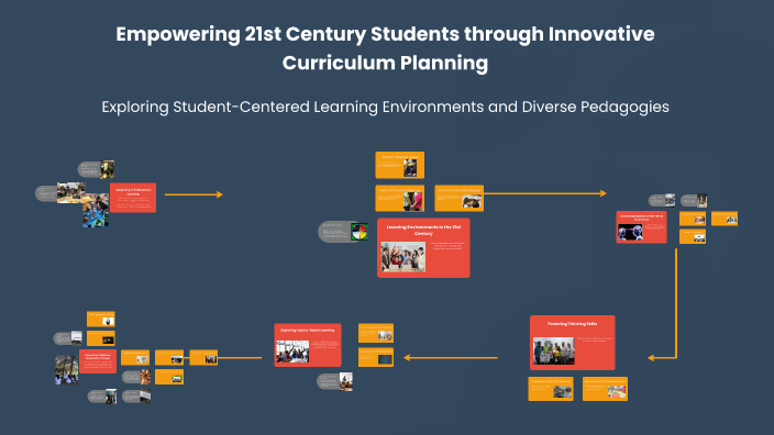 Empowering 21st Century Learners through Innovative Curriculum Planning ...