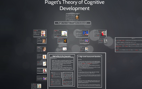 Piaget's Theory of Cognitive Development by Kathryn Knapp on Prezi