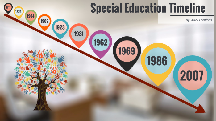 Special Education Timeline by Stacy Pontious on Prezi