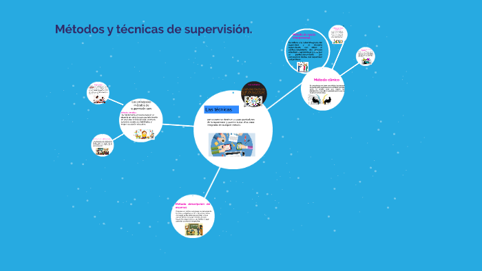 Métodos Y Técnicas De Supervisión By Karina Lorenzo On Prezi 7180