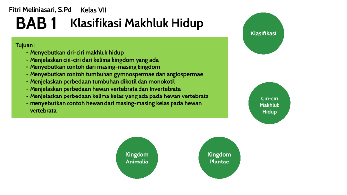 Klasifikasi Makhluk Hidup By Fitri Meliniasari On Prezi