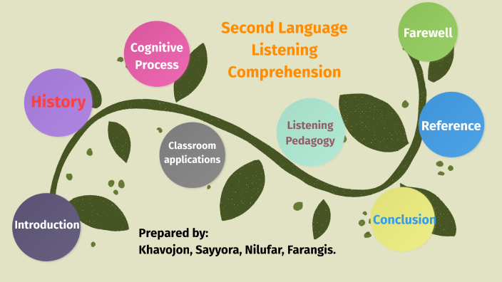 Second Language Listening Comprehension by Sayyora Jumakulova on Prezi