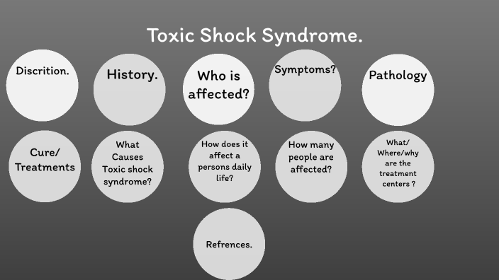 Toxic Shock Syndrome (TSS): Symptoms, Causes, and History