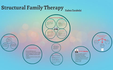 structural family therapy