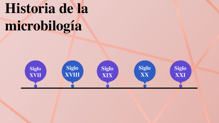 Aportes a la microbiología by Valentina Victoria Cardona