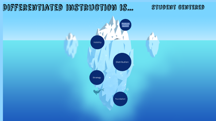 Differentiated Instruction is Student Centered by Katrina Ball on Prezi