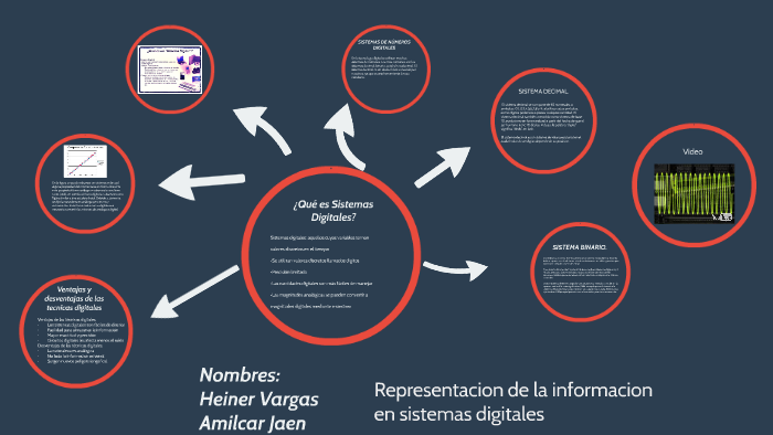 Representacion De La Informacion En Sistemas Digitales By Amilcar Jaen