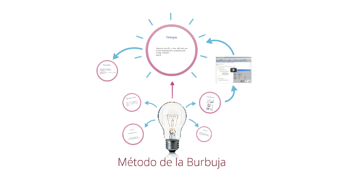 Método de la Burbuja by juan camilo jimenez quintero on Prezi
