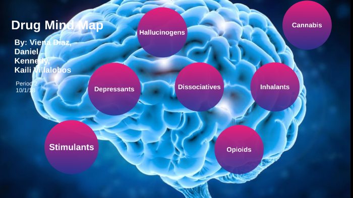Drug Mind Map by Daniel Kennedy on Prezi