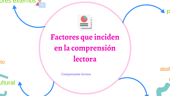 Factores que inciden en la comprensión lectora by Jenyfer Cortes on Prezi