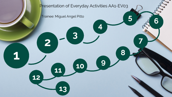 Presentation of Everyday Activities AA1-EV03 by Miguel p. on Prezi
