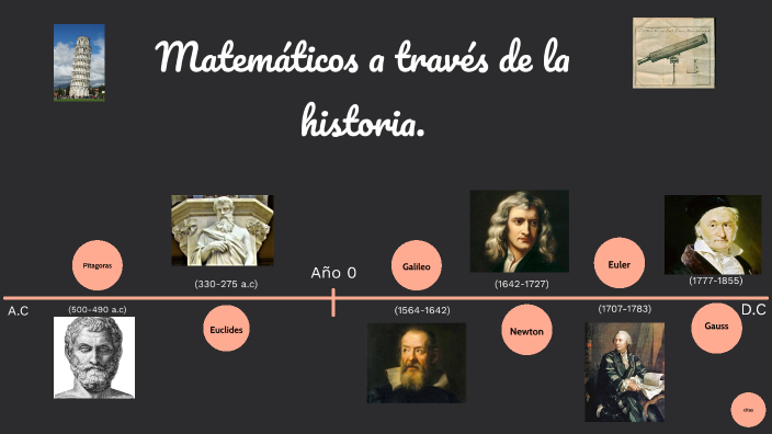 matemáticos a través de la historia by alexandra pasten on Prezi