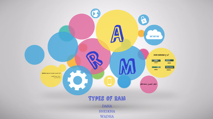 types-of-ram-by-sheikha-asad