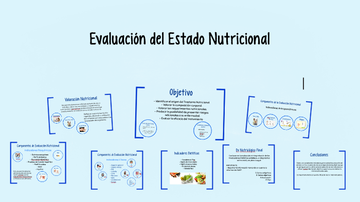 Evaluación Del Estado Nutricional By Laura Cortes On Prezi 8007