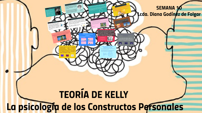 Semana 10_ Teoría de Kelly, los constructos personales by Diana de