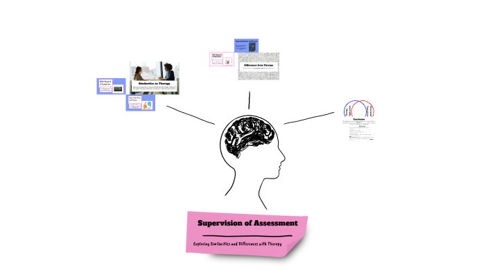 Supervision of Assessment by Jacqueline Miller on Prezi