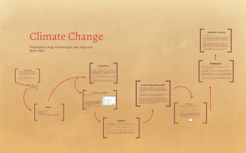 Climate Change by on Prezi