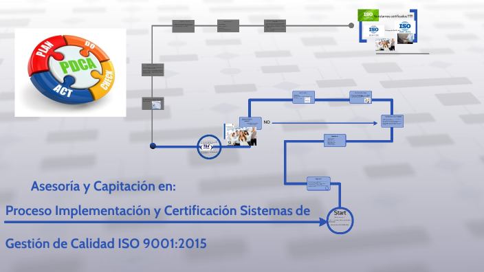 Proceso Implementación y Certificación SGC ISO 9001:2015 by Andres ...