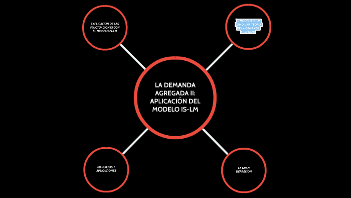 Aplicación del modelo IS-LM by Esteban Sánchez Gómez