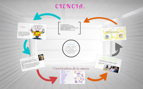 Mapa mental by francisco alonso on Prezi Next