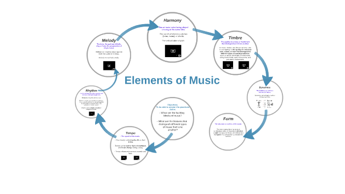 Elements of Music by Julie Pelligrino on Prezi