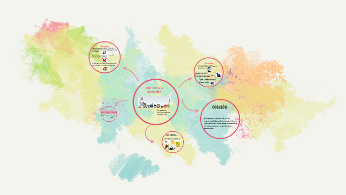 Internet en la actualidad by Paulina Cardenas on Prezi