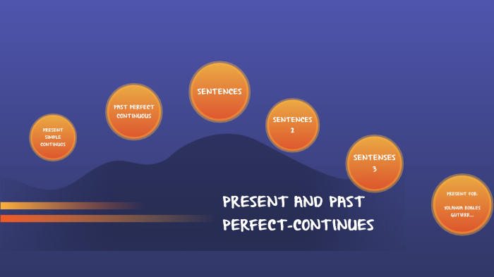 Present Past Continuous by Leidy Tatiana LEIVA SANCHEZ on Prezi