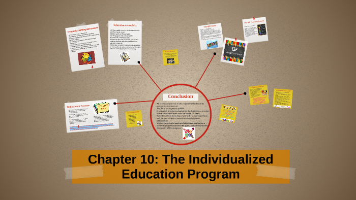 Chapter 10: The Individualized Education Program By Amy Sydes On Prezi