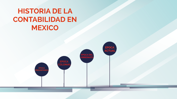 HISTORIA DE LA CONTABILIDAD EN MEXICO by RUBEN TORRES TENA on Prezi