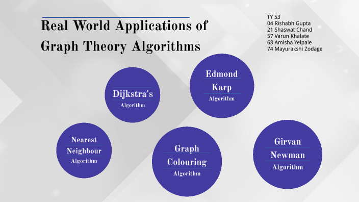 Real World Applications Of Graph Theory Algorithms By Mayurakshi Zodage ...