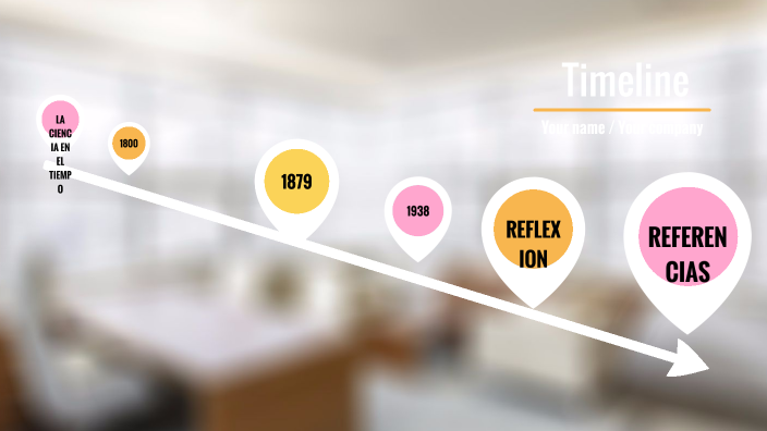 La ciencia en el tiempo by Rosa González Martínez on Prezi