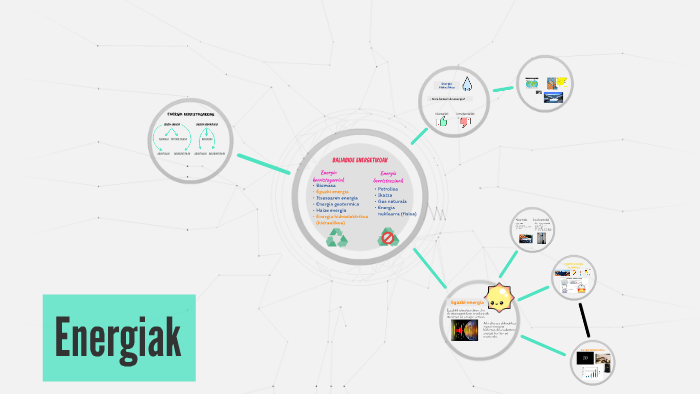 Energia berriztagarriak by Leire flores on Prezi