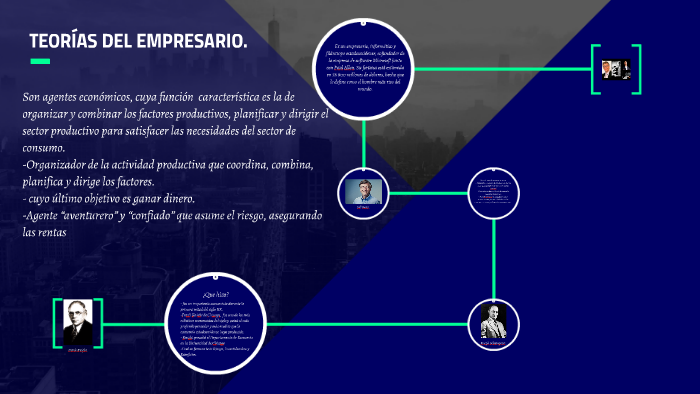 TEORÍAS DEL EMPRESARIO. by Alejandra Flores on Prezi
