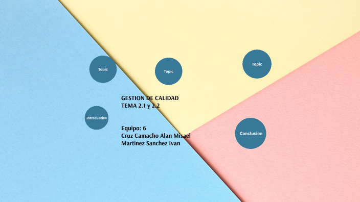 GESTION DE CALIDAD by Martinez sanchez Ivan on Prezi