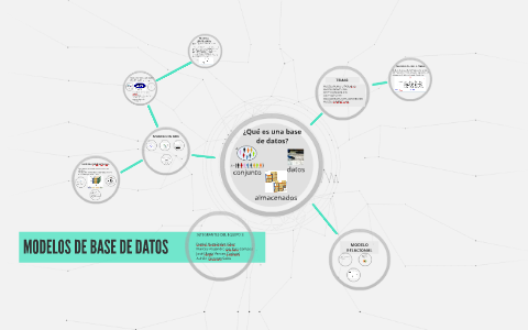 MODELOS DE BASE DE DATOS by DANIEL HERNANDEZ VELEZ on Prezi