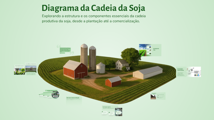 Diagrama da Cadeia da Soja by Fatima Feiber Moraes on Prezi
