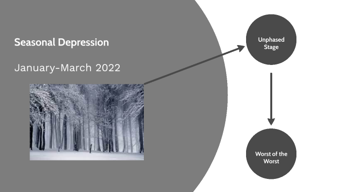 2022 Year in You by Khayley T on Prezi
