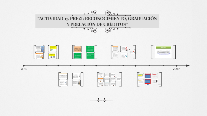 “actividad 17 Prezi Reconocimiento GraduaciÓn Y PrelaciÓn By Rocio Avila 5012